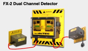 FX-2 Dual Channel Detector